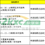 广州增驾大车，从化想考大车的司机，注意啦！