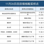 11月26日，从化区常态化核酸检测点明细表（更全面）