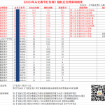 2023年从化红包雨随机红包得奖公告！