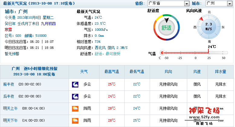 广州天气13.10.08.PNG