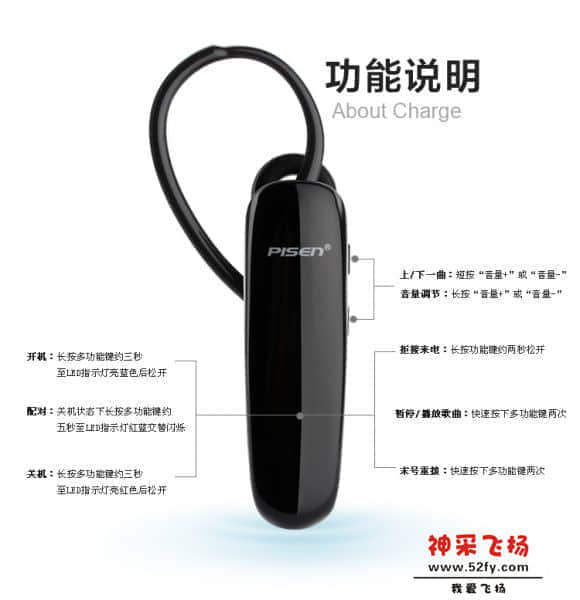 耳塞式立体声蓝牙耳机(LE001)4.jpg