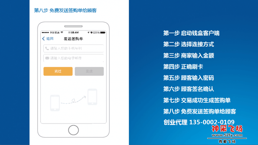 刷卡流程_带号码.png