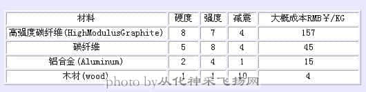 羽毛球球拍材料.JPG