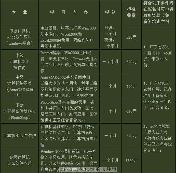 免费培训.jpg